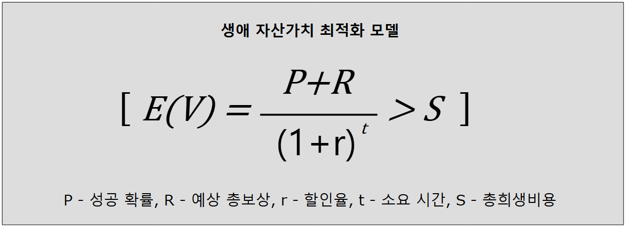 01화 PROLOGUE: 비합리적 지표의 총체적 실패 보고서