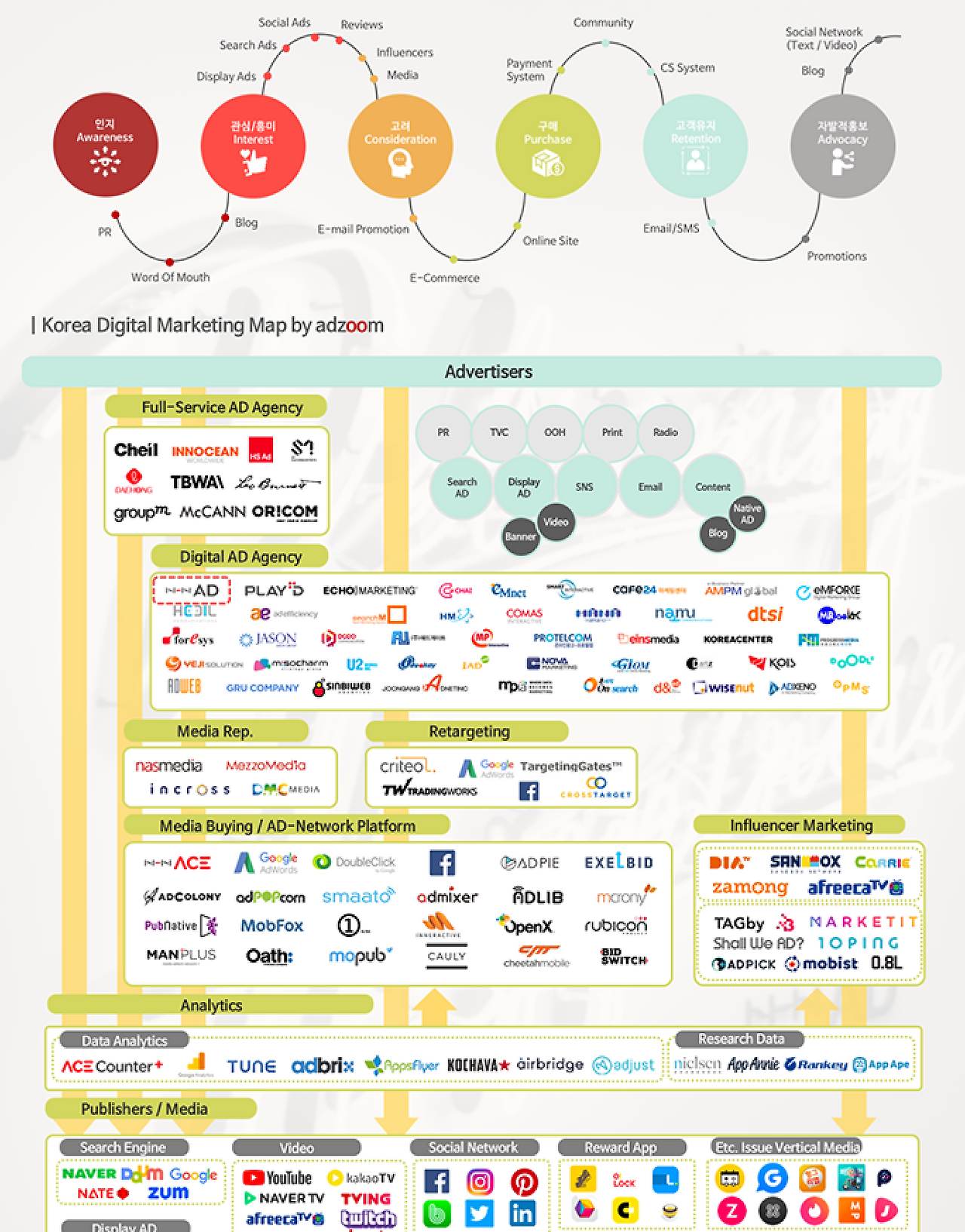 2018 Digital Marketing Map