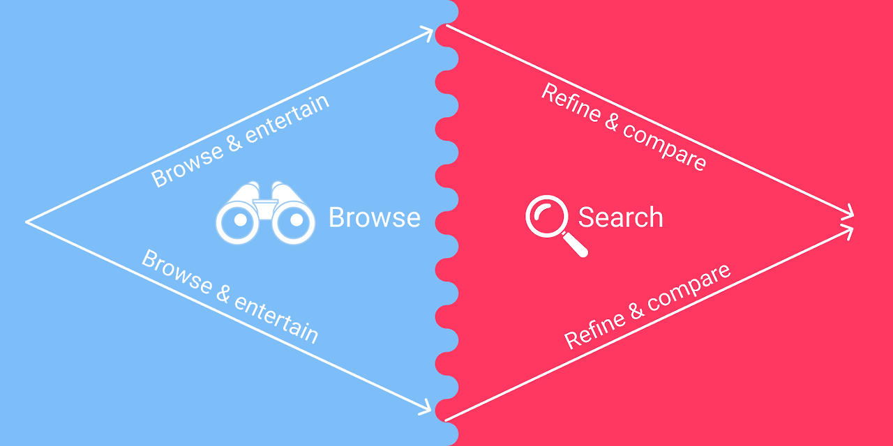 UI 디자인 가이드 : Search & browsing