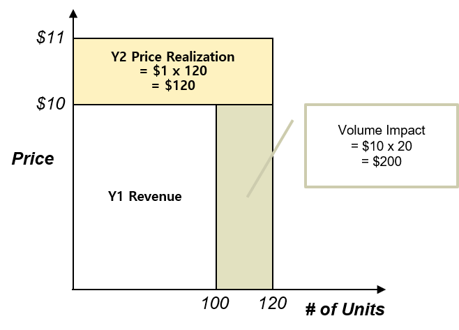 지사장의 하루: KPI 설정