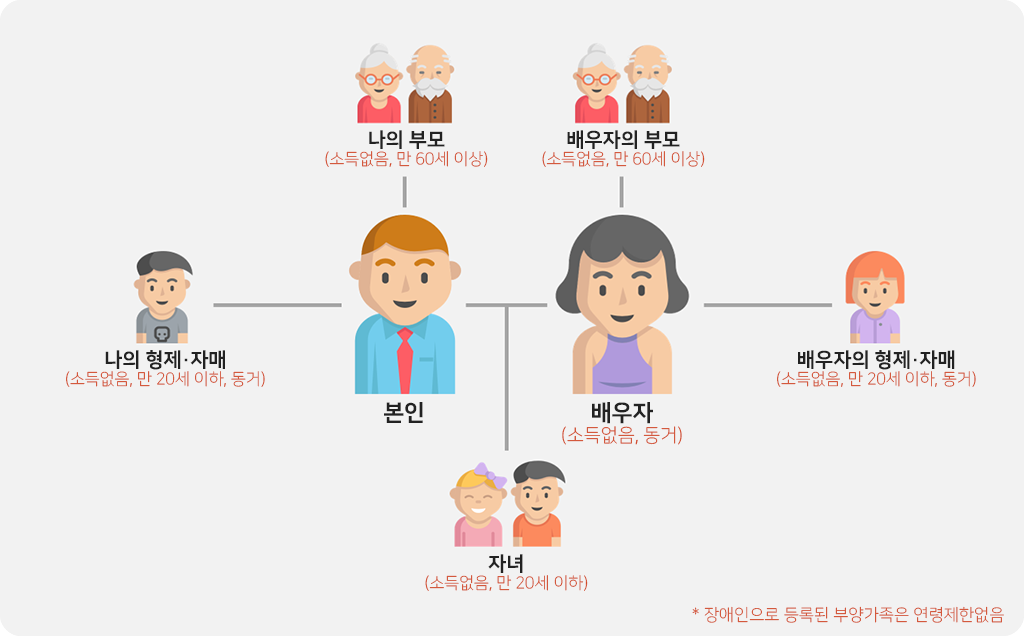 형제자매 연말세액공제, 신청방법 안내 | 가족을 부양하고, 세금을 절약하고, 최대 혜택을 찾아보세요