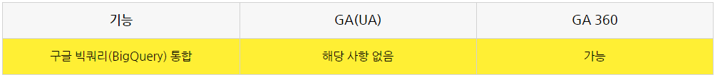 GA vs. GA360, 무엇이 다를까?