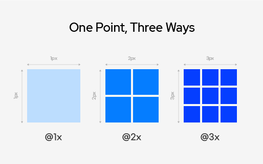 UI 요소 간격 어떻게 맞춰요?(8point Grid)