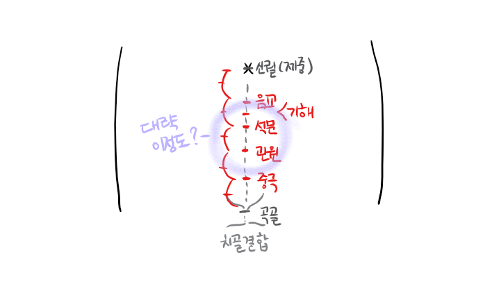 07화 혈액순환 되돌리기 실전