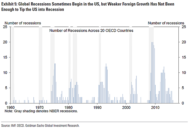 역사에서 배우는 Next Recession