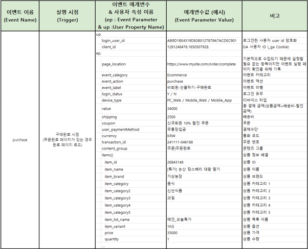 이벤트 택소노미(Event Taxonomy)의 중요성