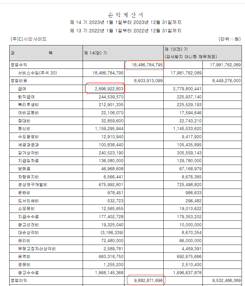 디시인사이드의 수익 모델과 경제적 영향력