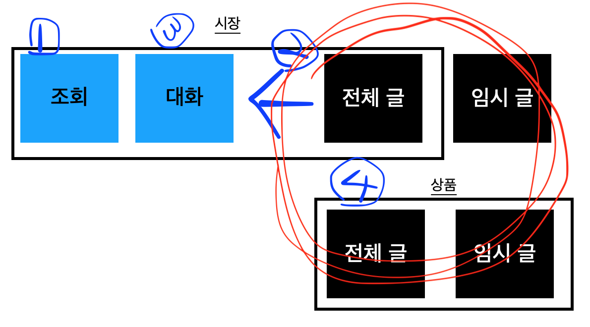 인식과 개념 형성의 과정을 이해하기