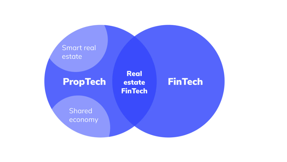Fintech이 되어야하는 Proptech