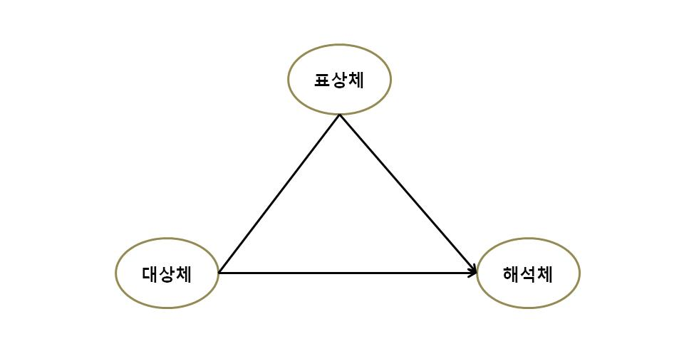 번외_'퍼스'는 누구인가