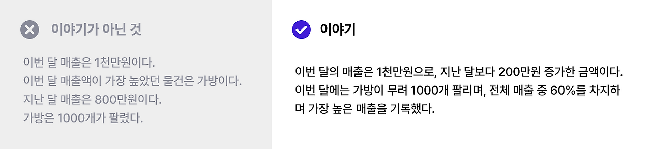 누구나 아는 데이터 시각화에 차이를 만드는 ‘이것’