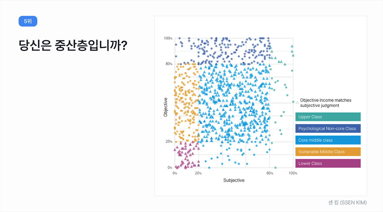 뉴스젤리 독자가 선택한 올해 최고의 데이터 시각화는?