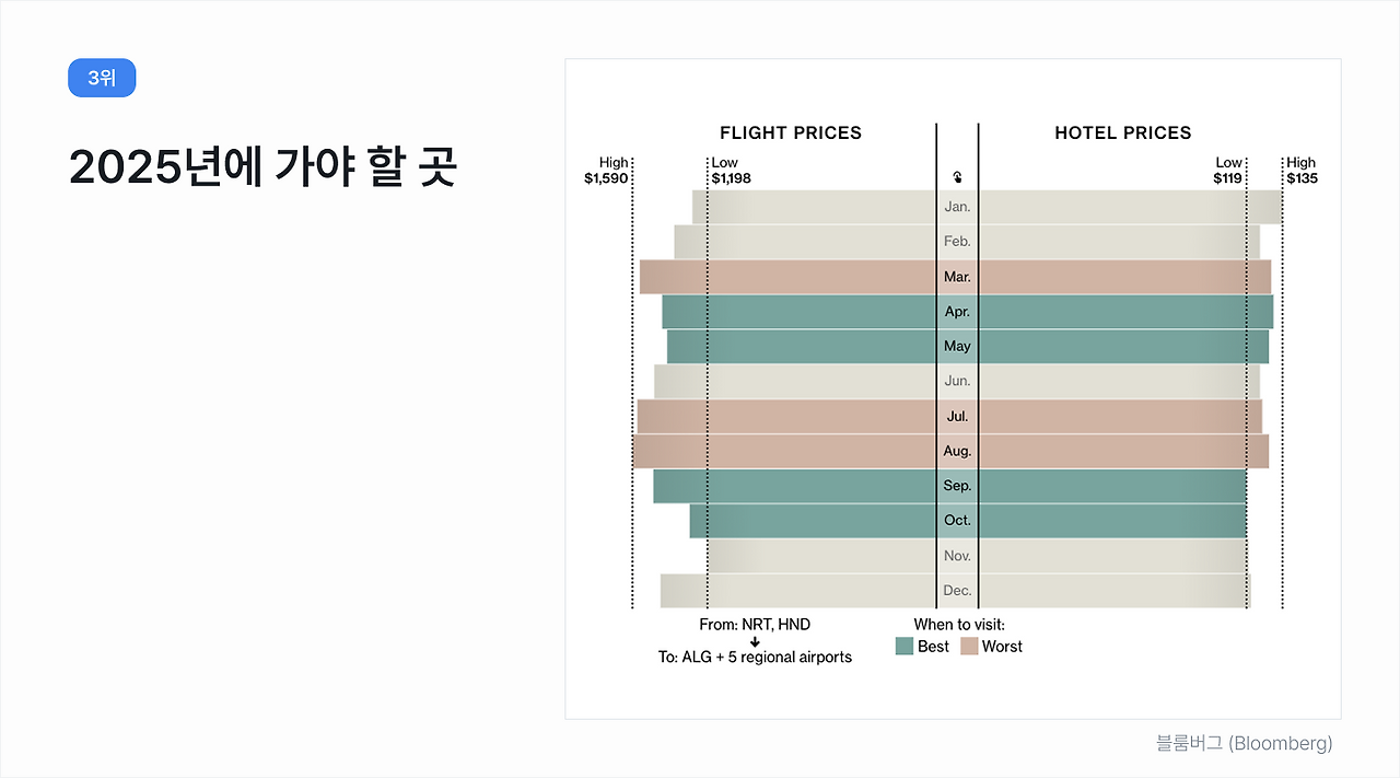 뉴스젤리 독자가 선택한 올해 최고의 데이터 시각화는?