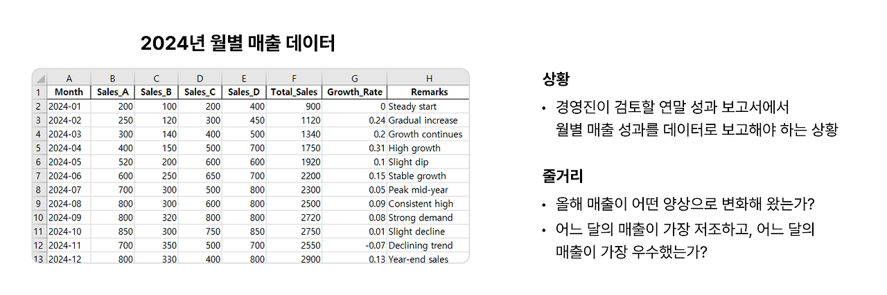 누구나 아는 데이터 시각화에 차이를 만드는 ‘이것’