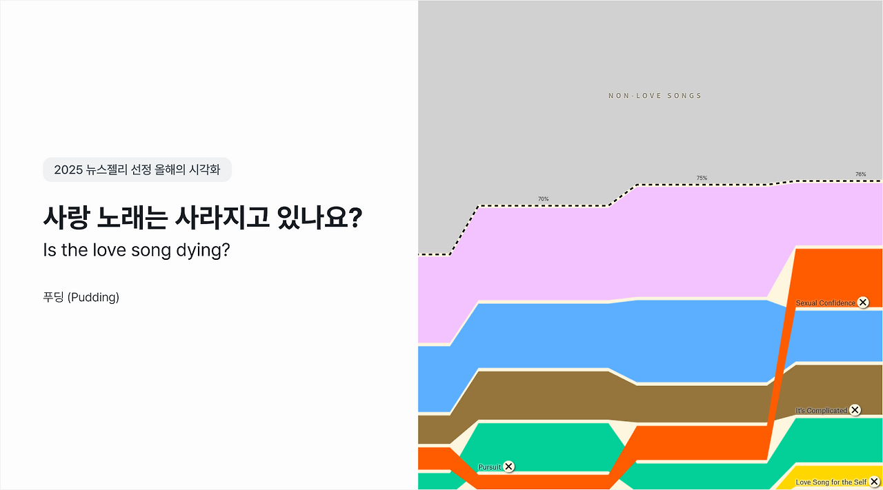 2025년 뉴스젤리 선정 최고의 시각화를 공개합니다!