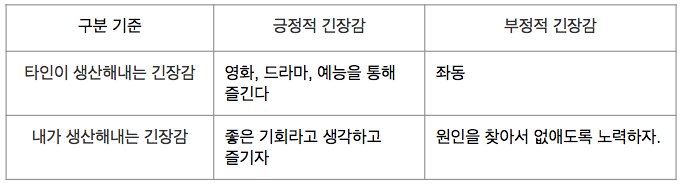 17화 [긴장감 구분]어떻게 구분하면 긴장감을 즐길 수 있을까