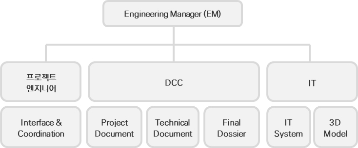 05. Engineering Management