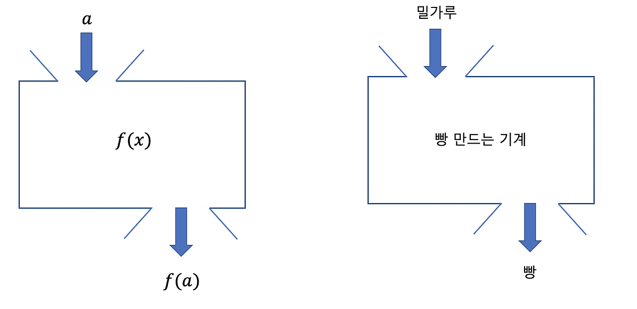 함수란