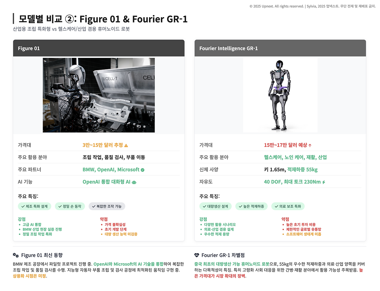 02화 2025 글로벌 휴머노이드 로봇 시장 한국 로봇 총정리
