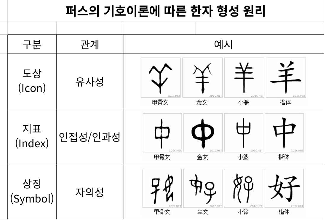 01화 기호적 사고는 기억을 견고히 만든다.