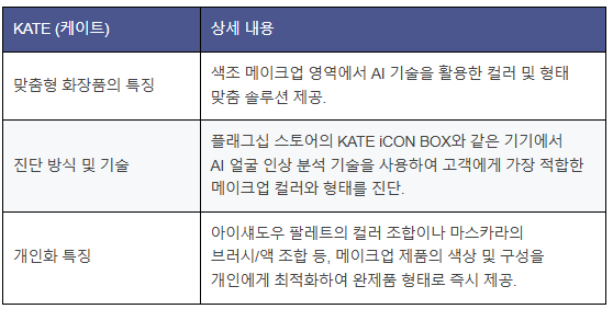 맞춤형화장품 국가별 동향 첫 번째, 일본의 맞춤형화장품