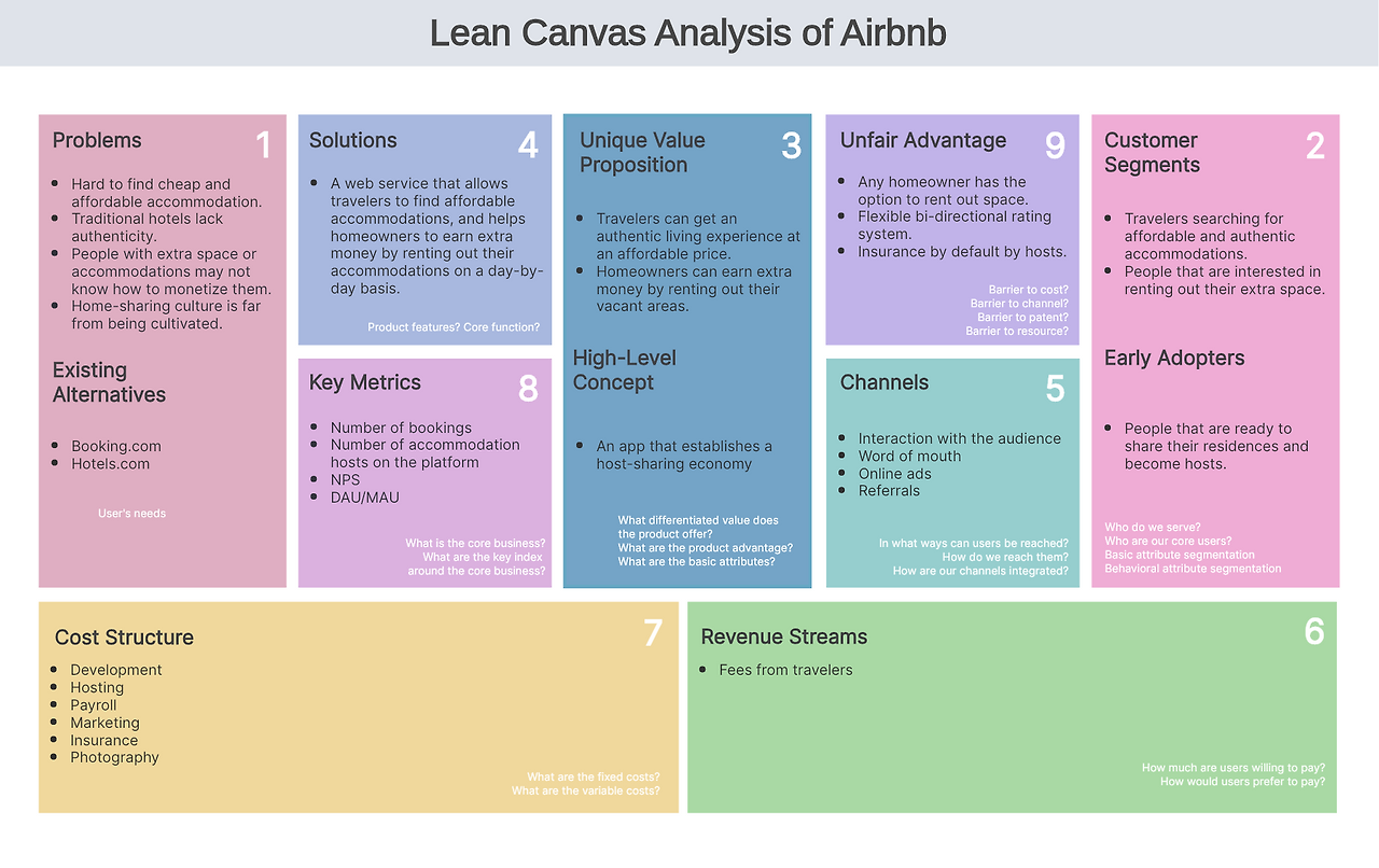 17화 'Lean Canvas' 하루만에 그리는 비즈니스청사진