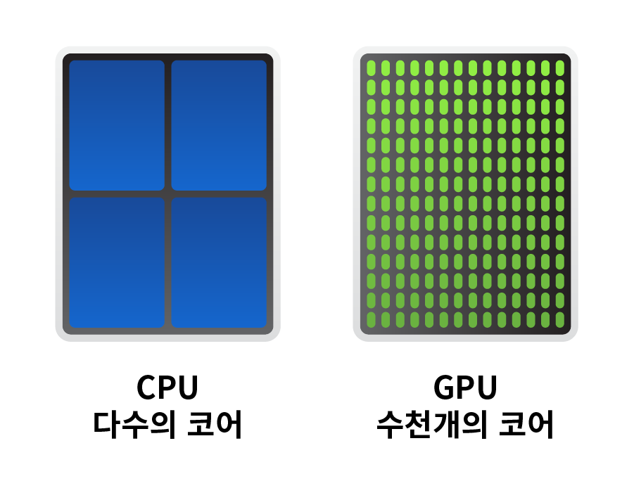 02화 AI하드웨어, GPU와 NPU 그리고 FPGA의 차이점