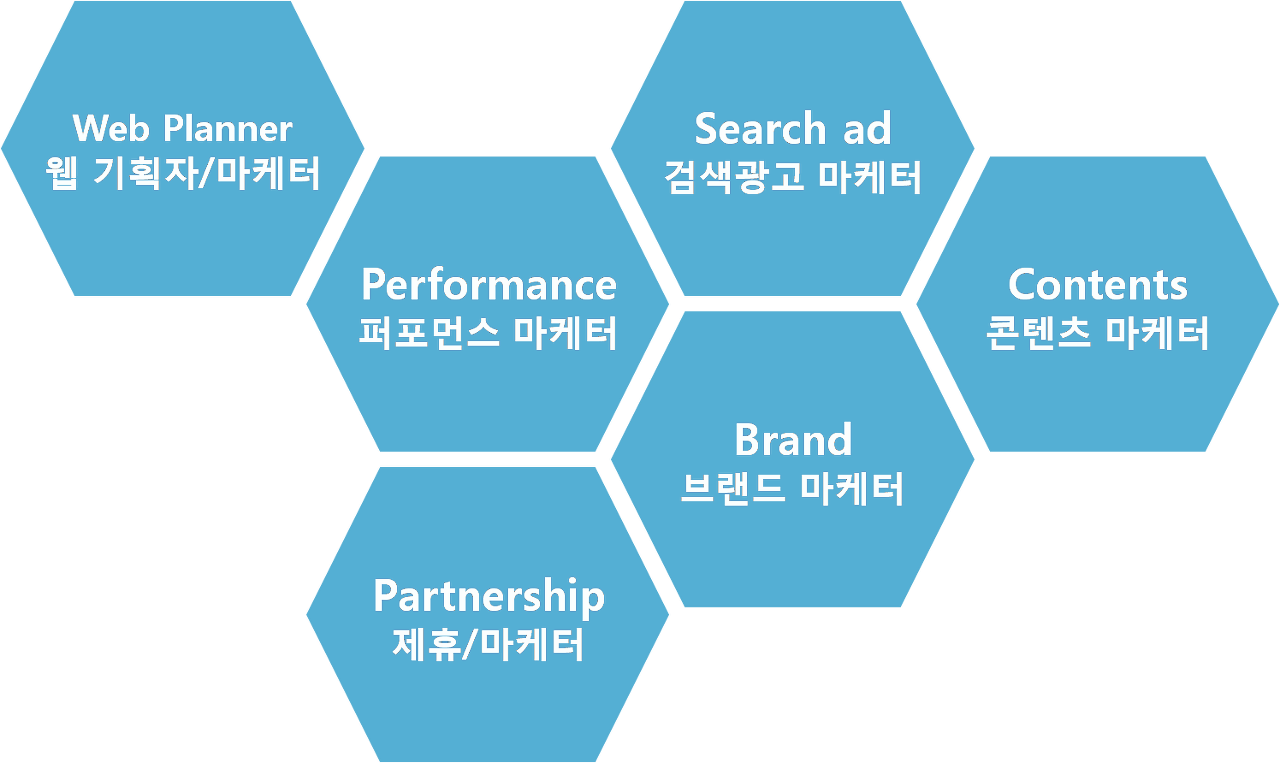 마케터도 전문분야가 있다?-2편