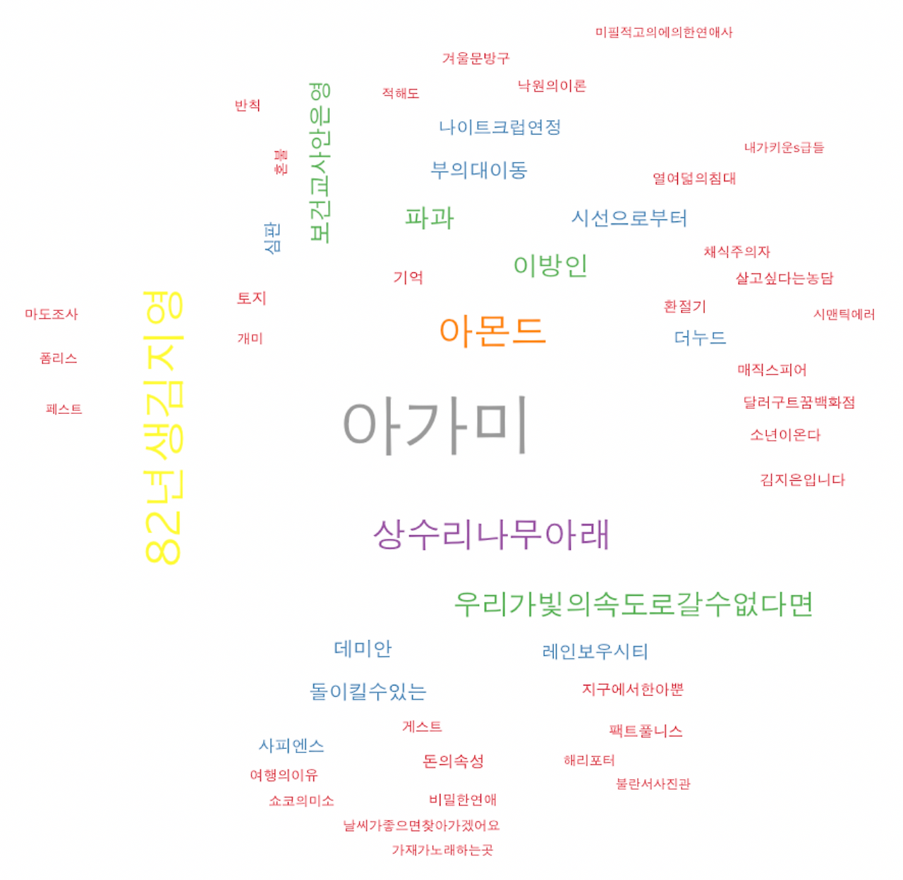 텍스트 데이터 시각화(RStudio)