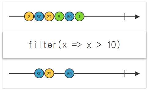[RxJava] #6 Rx공부를 어떻게 해야 할까?