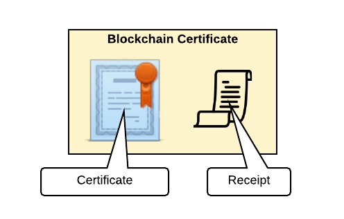 Bitcoin#4: 거래의 확장과 검열 저항성