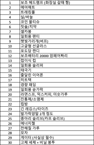 16화 #16. 사막 마라톤 필수&추천 장비 족보 (MDS)