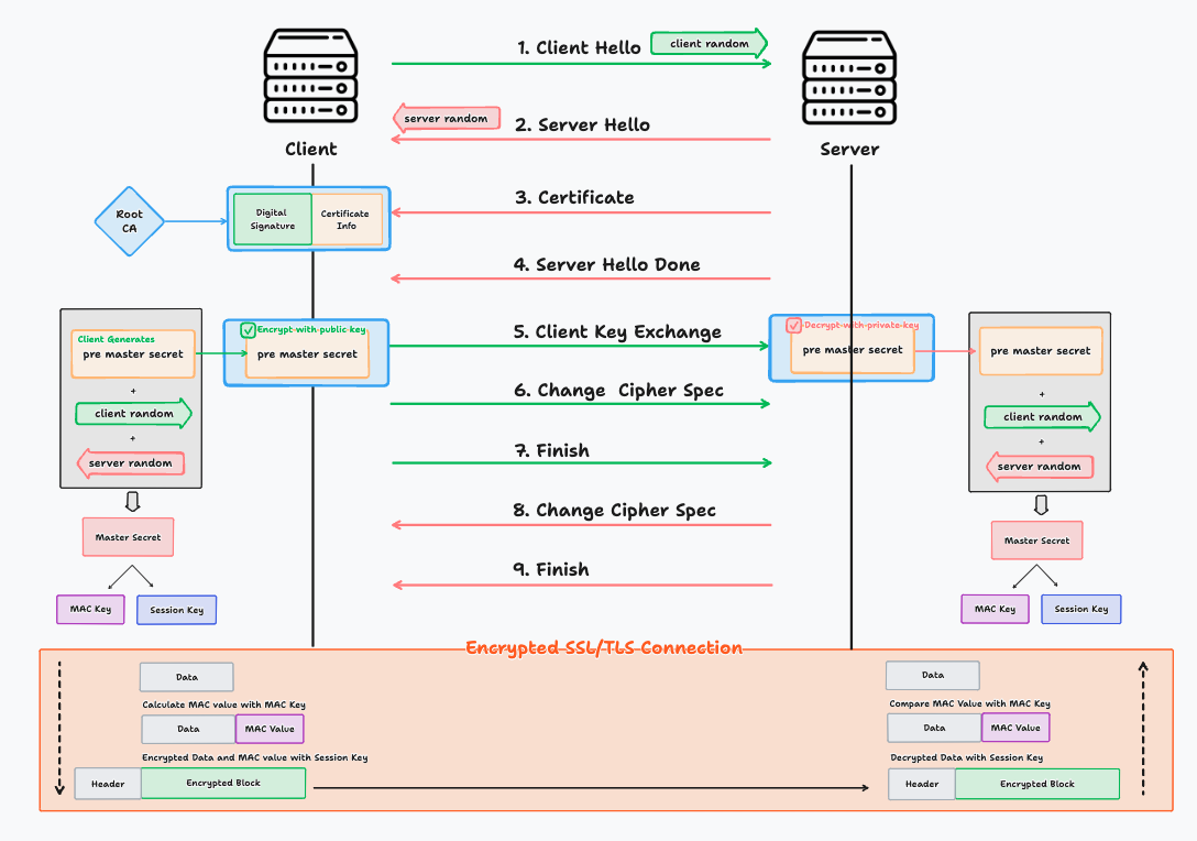 What is the ACME Protocol