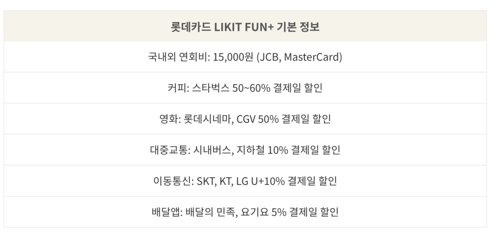롯데카드 LIKIT FUN+ 리뷰