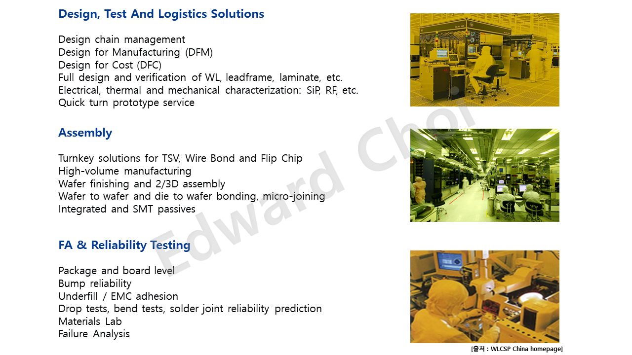 China Wafer Level Csp Aktie : China Wafer Level CSP: Gut oder schlecht ...