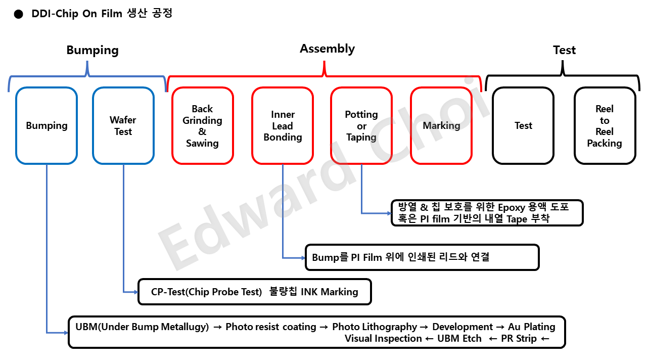 Chipbond Technology Co., Ltd