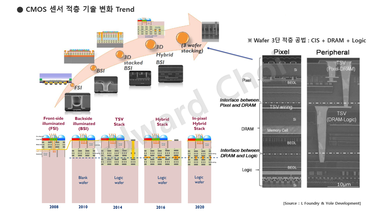 China Wafer Level CSP Co., Ltd