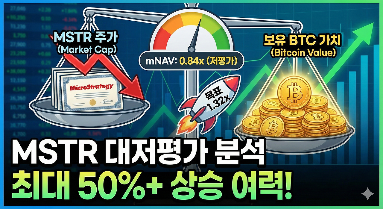 MSTR 저평가 여부