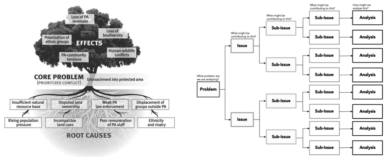 가설 세우기(2): User Behavior Tree