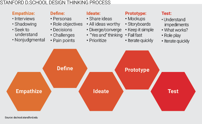 What is User Research?
