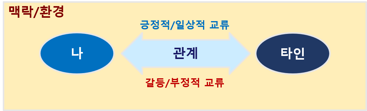 5가지 대인관계 핵심 요소