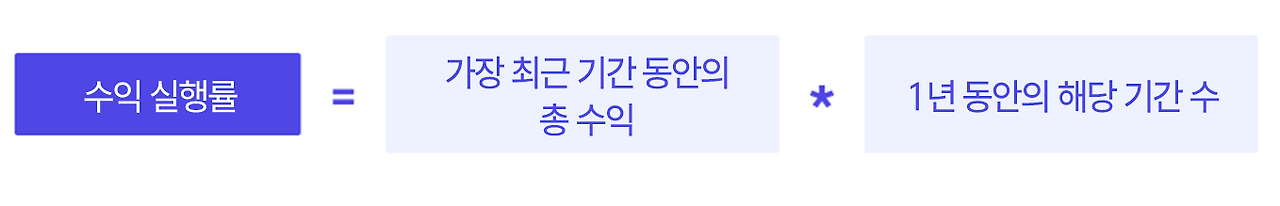 SaaS기업의 중요 전략 재무 지표