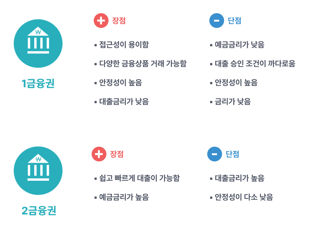 하반기 스트레스 DSR 운용방향···스트레스 금리 0.75%, 은행권 신용대출·제2금융권 주택담보대출 추가 적용