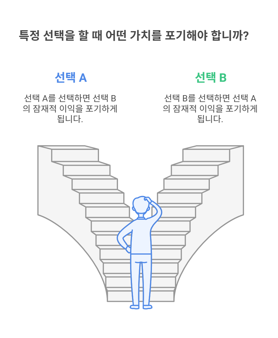 커리어 관점에서 기회비용과 매몰비용 차이