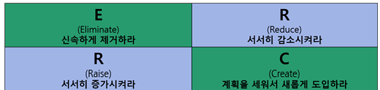 연재3. 워크 다이어트 팀 차원 적용 방법