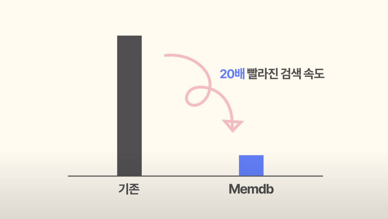 강화된 검색 기능 : 빠르고 효율적인 업무를 지원