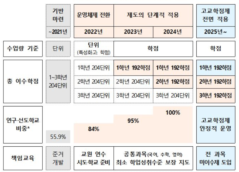 04화 학점제와 단위제