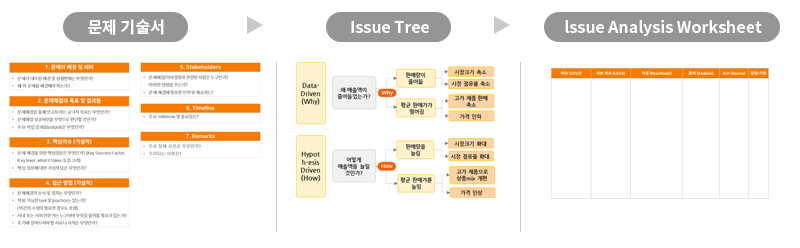 가설 수립 잘하는 법