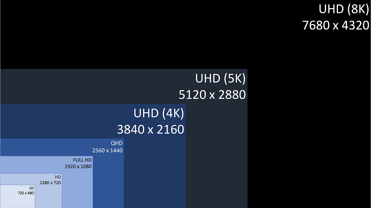 QHD? UHD? 4K? 이게 다 무슨 말일까