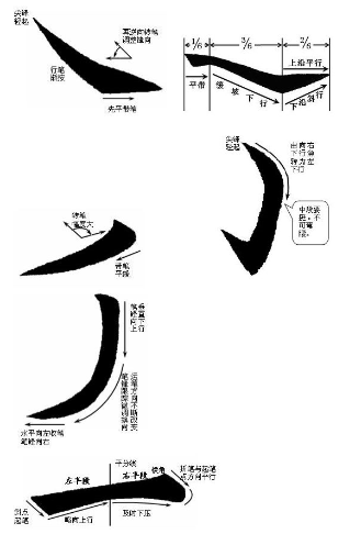 갑골문에서 간체자까지 한자의 변천과정 이해